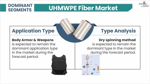 UHMWPE-Fiber-Market-Segment-Analysis-By-Application-Type